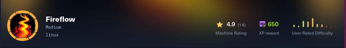 HTB FireFlow — Langflow RCE, JWT None Attack & Kubernetes Pod Escape